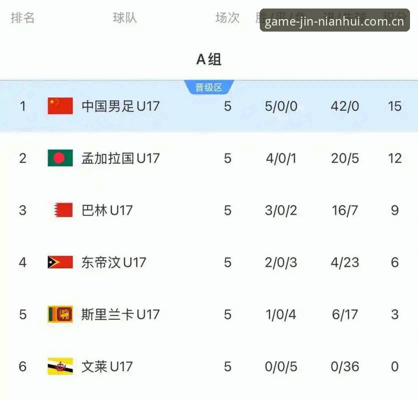 U17世界杯抽签揭晓：中国足球青训的3大看点与2个悬念